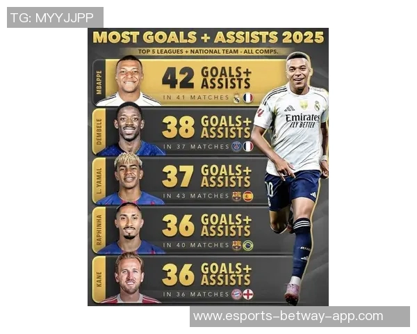 2025年足球界新星崛起 谁是最新一代最具潜力的球员 2025年足球界新星崛起 谁是最新一代最具潜力的球员