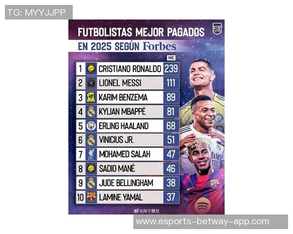 全球足坛最具价值球员排行：谁是现役足球明星中的真正王者