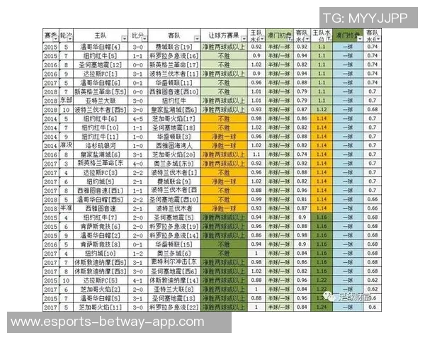 足球星期天停售时间揭秘 了解最佳投注时机及相关规则 足球星期天停售时间揭秘 了解最佳投注时机及相关规则